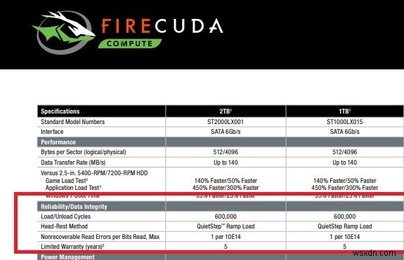 SSD vs SSHD:ไดรฟ์ไฮบริดคุ้มค่าในปี 2021 หรือไม่ 