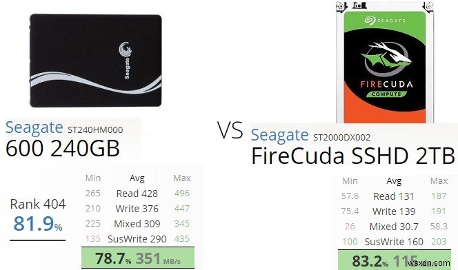 SSD vs SSHD:ไดรฟ์ไฮบริดคุ้มค่าในปี 2021 หรือไม่ 