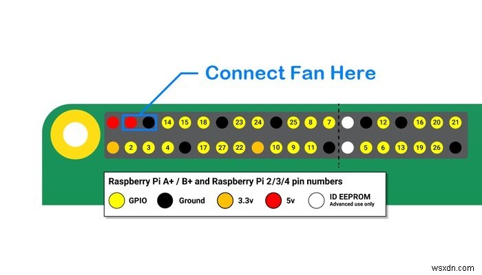 วิธีสร้างเคส Raspberry Pi 4 ด้วย Fan 