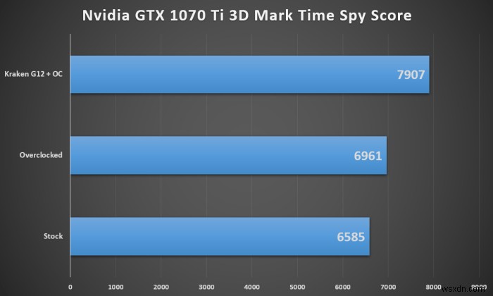 วิธีใช้ AIO Cooler เพื่อเติมพลังให้การ์ดกราฟิก Nvidia ของคุณ 