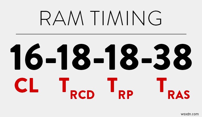 RAM Timing คืออะไรและเหตุใดจึงสำคัญ 