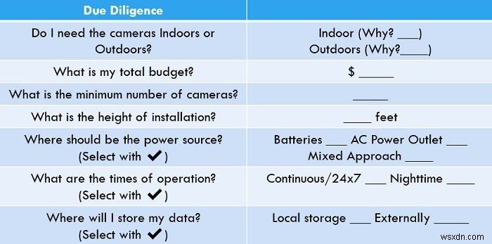 วิธีการเลือกกล้องวงจรปิด CCTV? 