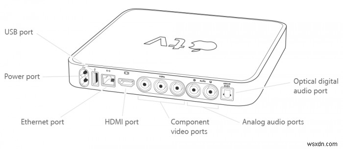 วิธีระบุรุ่น Apple TV ของคุณ 