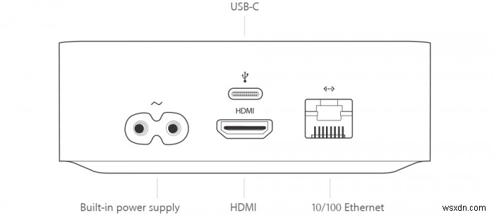 วิธีระบุรุ่น Apple TV ของคุณ 