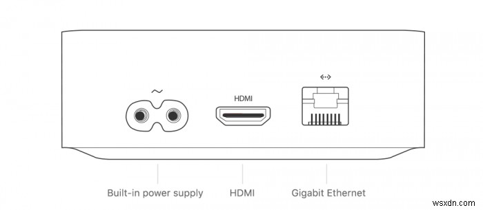 วิธีระบุรุ่น Apple TV ของคุณ 