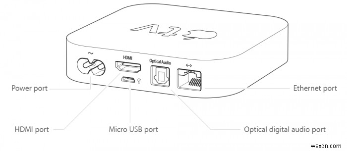 วิธีระบุรุ่น Apple TV ของคุณ 