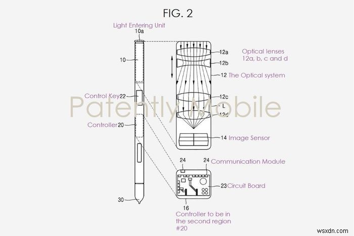 5 เหตุผลที่ต้องรอ Galaxy Note 10 และ 3 เหตุผลที่ไม่ทำ 