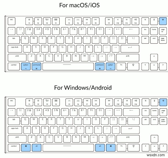 รีวิวคีย์บอร์ดเครื่องกลไร้สาย Keychron 