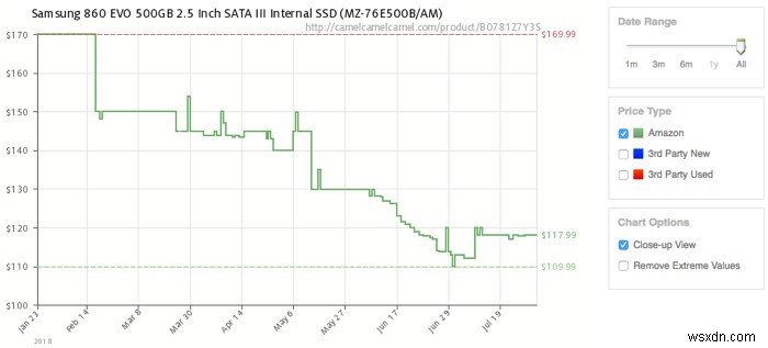 ทำไมราคา SSD ถึงร่วงลงกระทันหัน? 