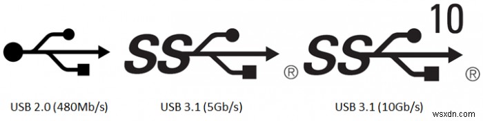 เหตุใดจึงไม่มีฮับ USB-C ที่ยอดเยี่ยม