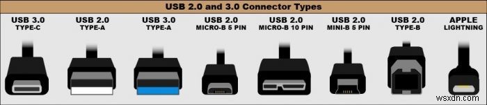 USB 3.1 Gen 2 กับ USB 3.1 Gen 1:ต่างกันอย่างไร