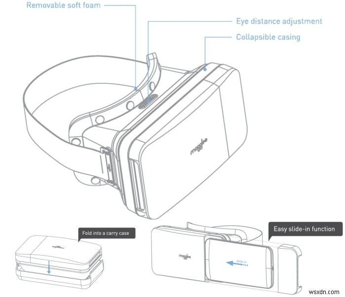 Moggles Portable Mobile VR Goggles รีวิว 