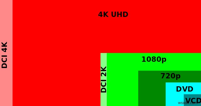 คุณควรซื้อแล็ปท็อป 4K ในปี 2560 หรือไม่ 