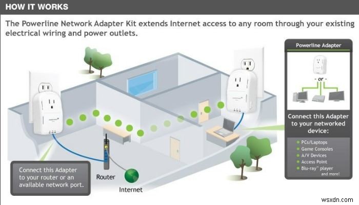 วิธีขยายความครอบคลุม WiFi ของคุณ 