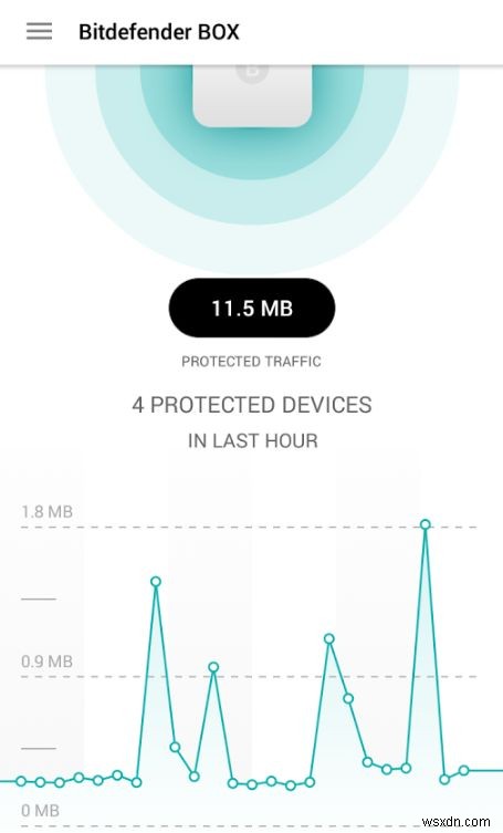 Bitdefender BOX:ความปลอดภัยที่สมบูรณ์แบบสำหรับทุกอุปกรณ์ของคุณ 