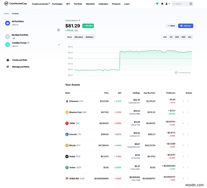 5 เว็บไซต์ตัวคัดกรอง Crypto ที่ดีที่สุด