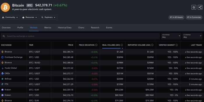 5 เว็บไซต์ตัวคัดกรอง Crypto ที่ดีที่สุด