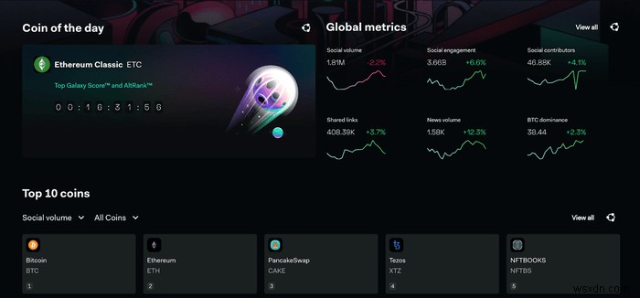 5 เว็บไซต์ตัวคัดกรอง Crypto ที่ดีที่สุด