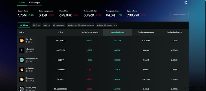 5 เว็บไซต์ตัวคัดกรอง Crypto ที่ดีที่สุด