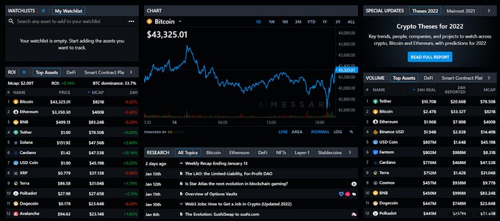 5 เว็บไซต์ตัวคัดกรอง Crypto ที่ดีที่สุด