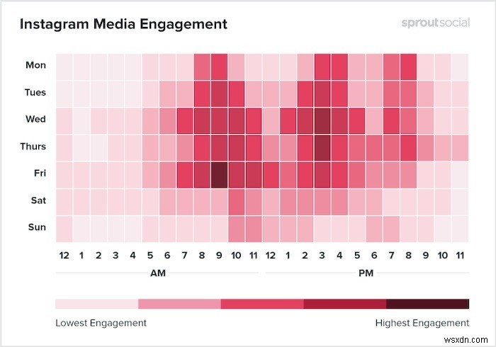 8 เคล็ดลับในการชนะการค้นหา Instagram และค้นพบ 