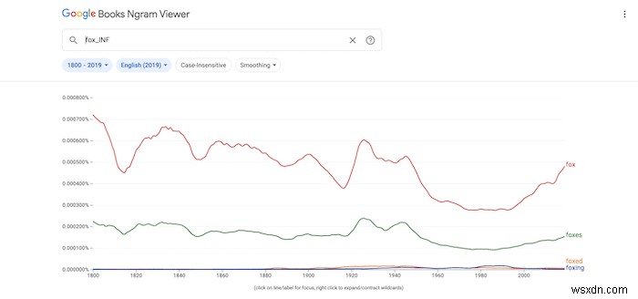 วิธีใช้ Google Ngram อย่างมีประสิทธิภาพมากขึ้น 