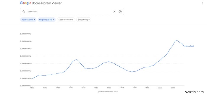 วิธีใช้ Google Ngram อย่างมีประสิทธิภาพมากขึ้น 