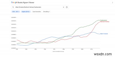 วิธีใช้ Google Ngram อย่างมีประสิทธิภาพมากขึ้น 