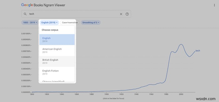 วิธีใช้ Google Ngram อย่างมีประสิทธิภาพมากขึ้น 