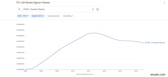 วิธีใช้ Google Ngram อย่างมีประสิทธิภาพมากขึ้น 