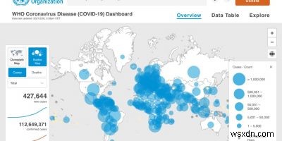 5 เว็บไซต์เพื่อเฝ้าระวังสถานการณ์แพร่ระบาดของไวรัส COVID-19 