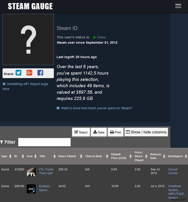 6 เครื่องมือในการติดตามสถิติ Steam ข้อเสนอ การใช้จ่าย และเวลาเล่น 