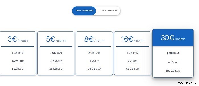 โฮสติ้ง VPS ทำได้ง่ายด้วย Clouding.io 