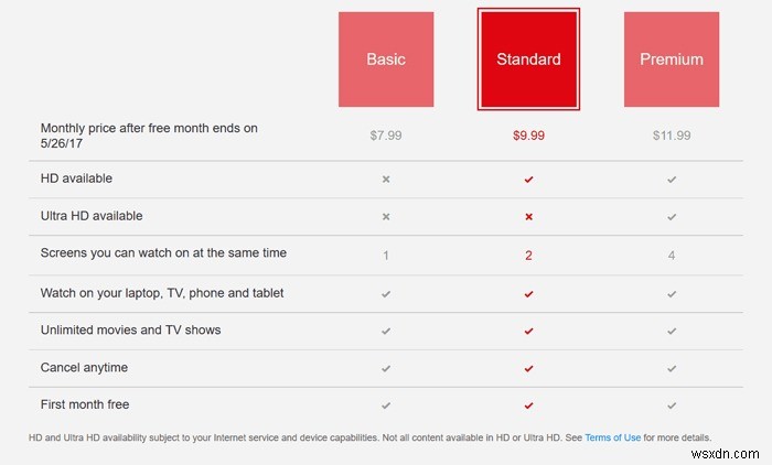 วิดีโอ Netflix กับ Amazon Prime:ไหนดีที่สุด? 