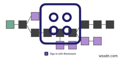 Blockstack มอบแอพโปรดของคุณเวอร์ชันกระจายอำนาจ 