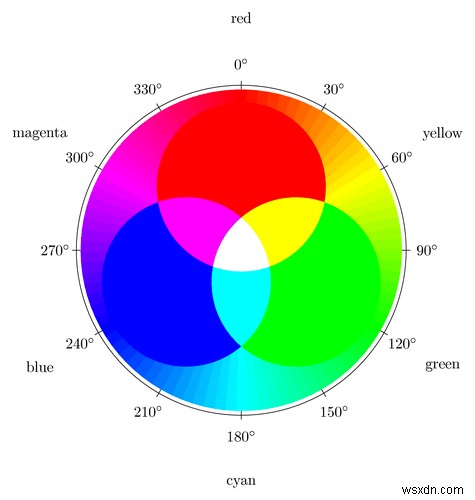 รหัสสี:Hex, RGB และ HSL ต่างกันอย่างไร 