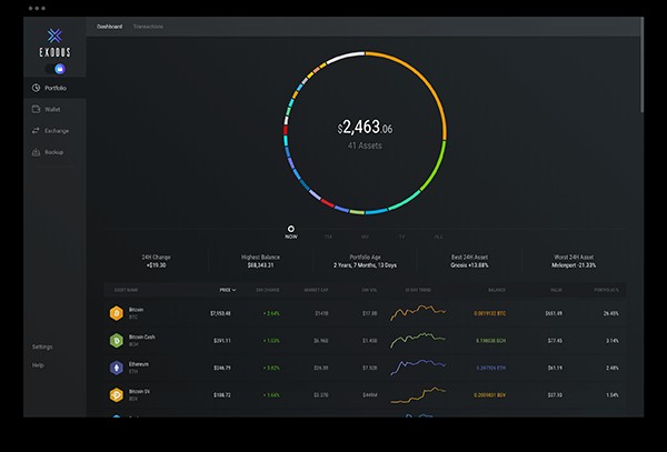 วิธีรักษา Cryptocurrency ของคุณให้ปลอดภัย 