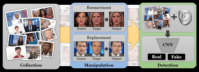 สามารถตรวจจับ Deepfakes ได้หรือไม่? 