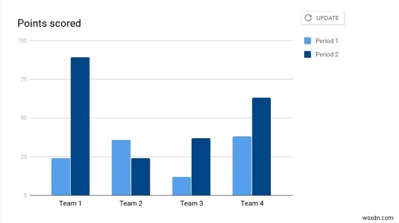 วิธีเพิ่มแผนภูมิในการนำเสนอของ Google สไลด์ 