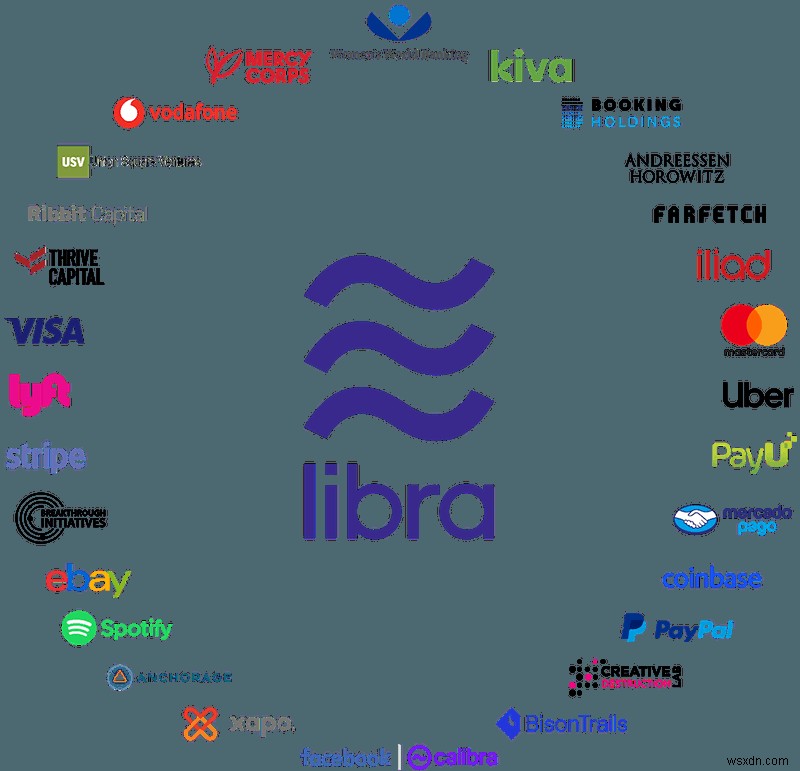 เกิดอะไรขึ้นกับ Libra Cryptocurrency ใหม่ของ Facebook? 