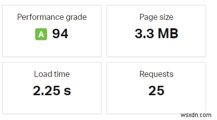 A2 Hosting Review 2019:การทดสอบประสิทธิภาพและความเร็ว 