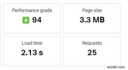 A2 Hosting Review 2019:การทดสอบประสิทธิภาพและความเร็ว 