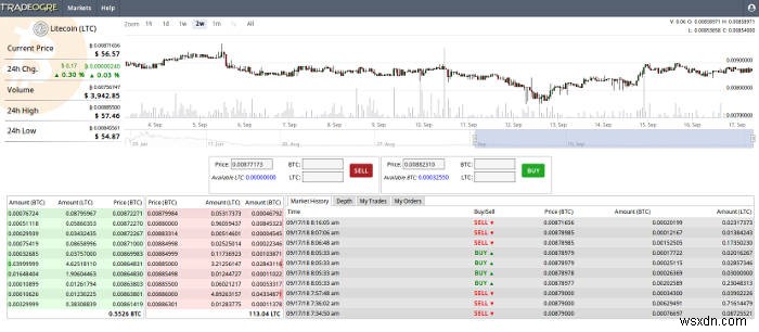 การขุดเทียบกับการซื้อขาย Cryptocurrency – อันไหนดีที่สุดสำหรับคุณ? 