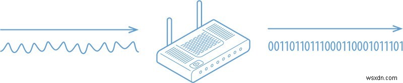 DOCSIS คืออะไร และทำให้อินเทอร์เน็ตเคเบิลกิกะบิตความเร็วกลายเป็นจริงได้อย่างไร