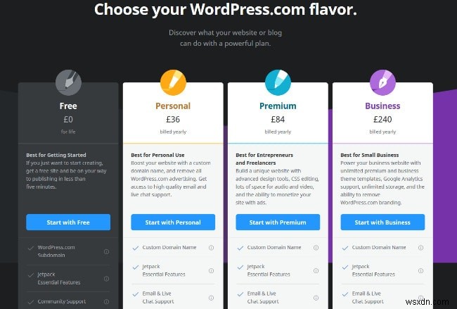 WordPress.com กับ WordPress.org:อะไรคือความแตกต่างและคุณควรใช้อันไหน? 