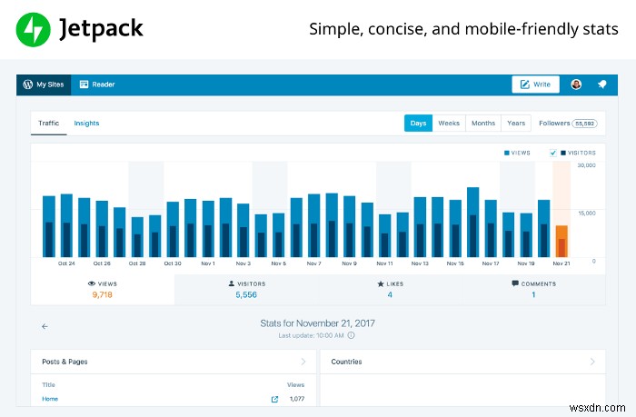 6 ปลั๊กอินสถิติ WordPress ที่ดีที่สุดในการวัดเว็บไซต์ของคุณ 