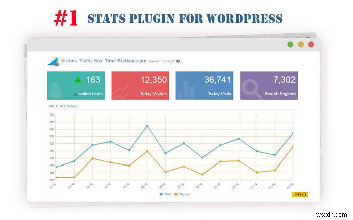 6 ปลั๊กอินสถิติ WordPress ที่ดีที่สุดในการวัดเว็บไซต์ของคุณ 