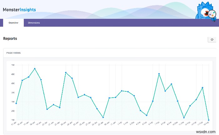 6 ปลั๊กอินสถิติ WordPress ที่ดีที่สุดในการวัดเว็บไซต์ของคุณ 