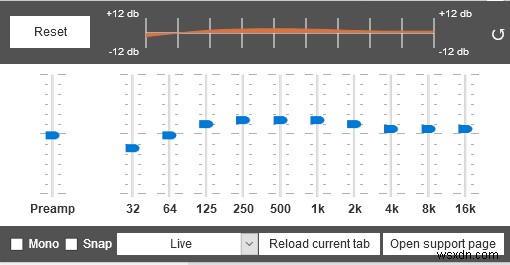 ปรับปรุงประสบการณ์การฟังเพลงของคุณด้วย 7 โปรแกรมเสริมของ Firefox 