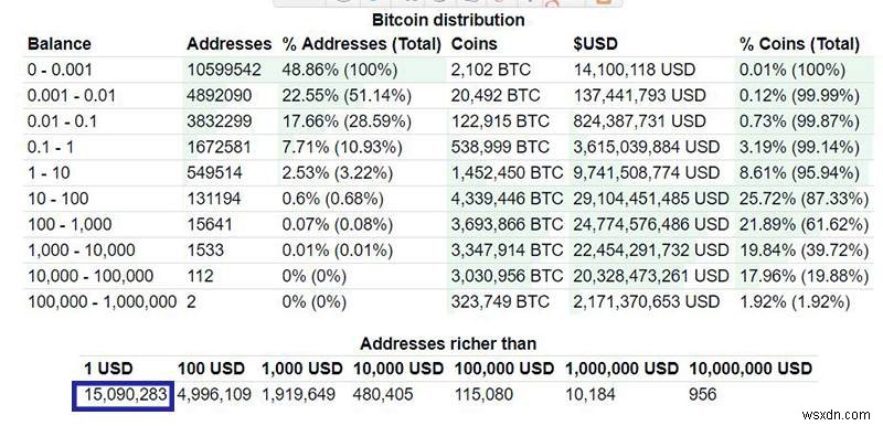 ทำไมราคาของ Bitcoin ถึงเปลี่ยนไปมาก? 